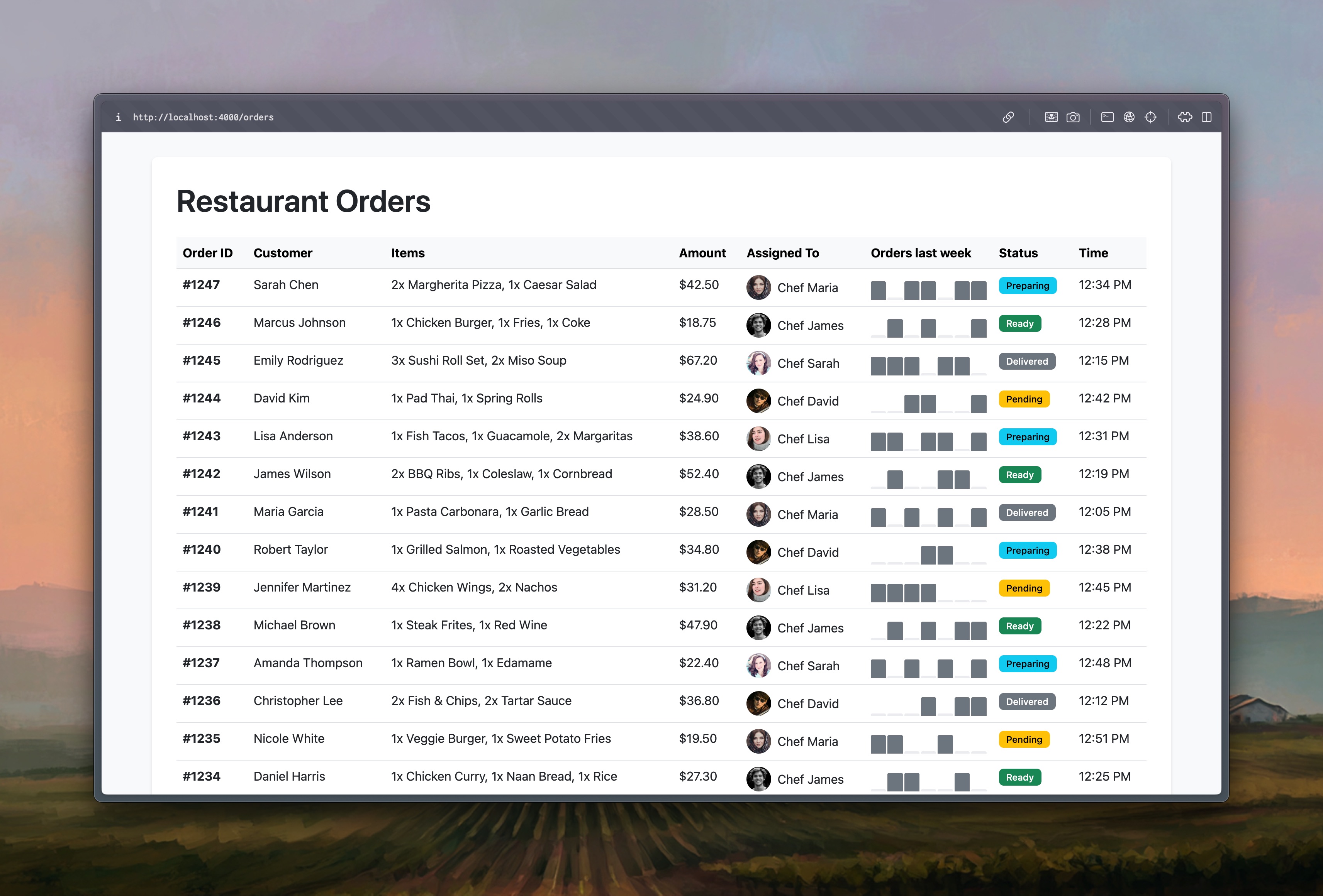 Final table UI with data visualization charts added